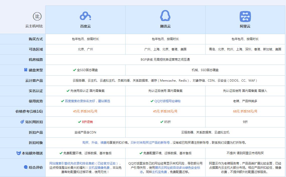 宜黄云主机代理对比.jpg